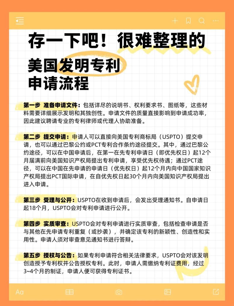 发明专利申报